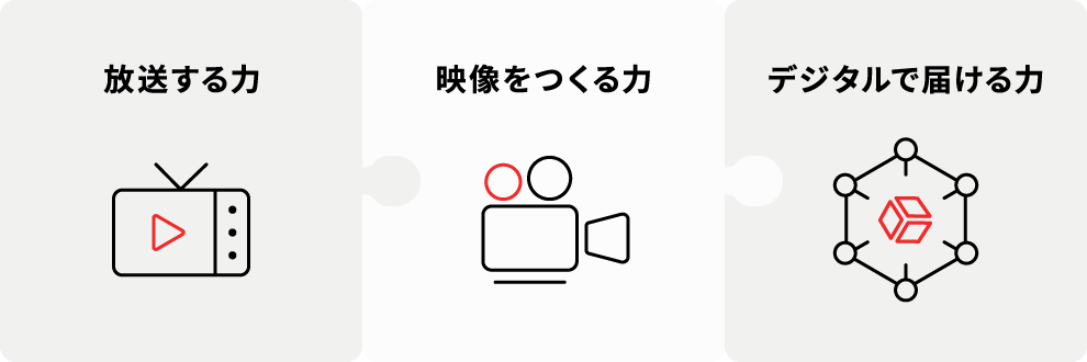放送する力・映像をつくる力・デジタルで届ける力
